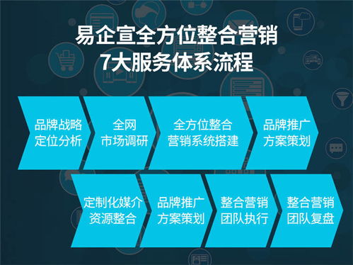 北京整合營銷易企宣 以專業策劃助力國內商務考察，高效拓展互聯網市場