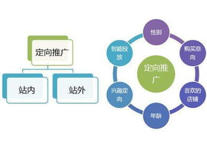 神話莉莉 以“調(diào)結(jié)構(gòu)”為核心的運(yùn)營(yíng)推廣與營(yíng)銷(xiāo)策劃案例